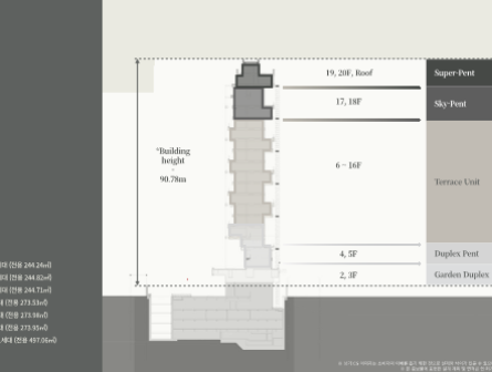 아이유 130억 에테르노청담 아파트