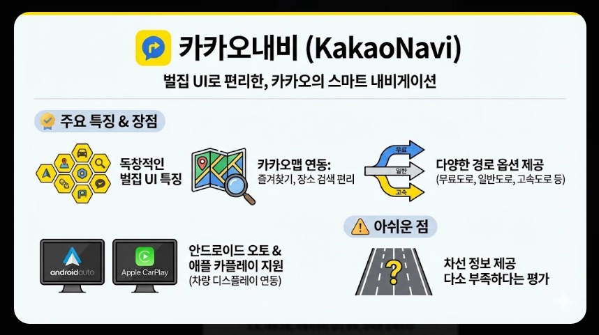 내비게이션 업데이트비용 완벽정리