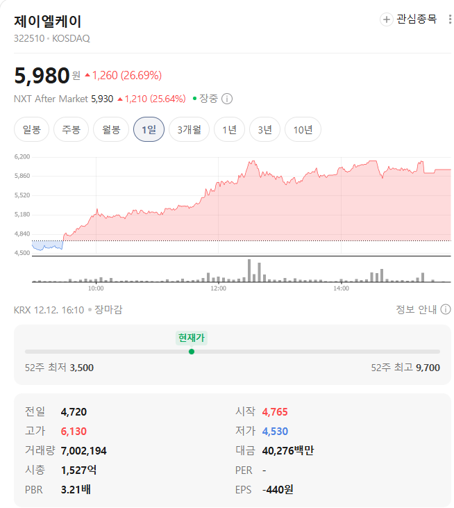 제이엘케이 시세