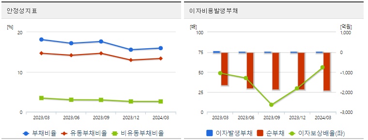 삼성공조 주가 분기 안정성
