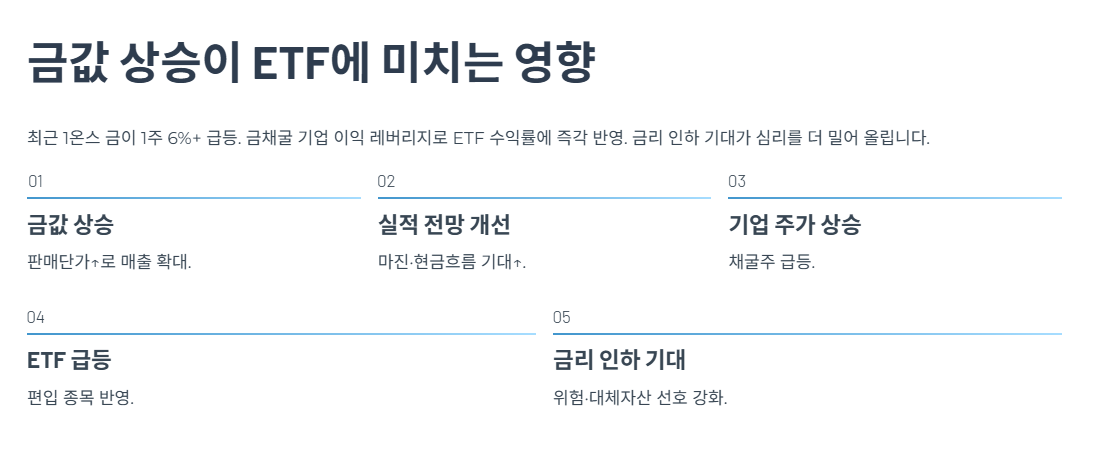 금값 상승이 ETF에 미치는 영향