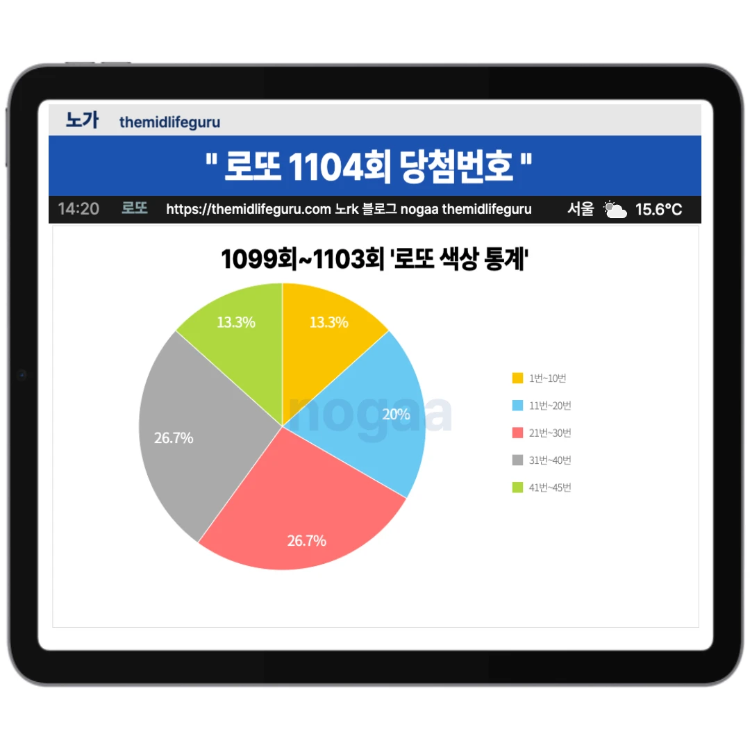 로또 기간별 색상 통계