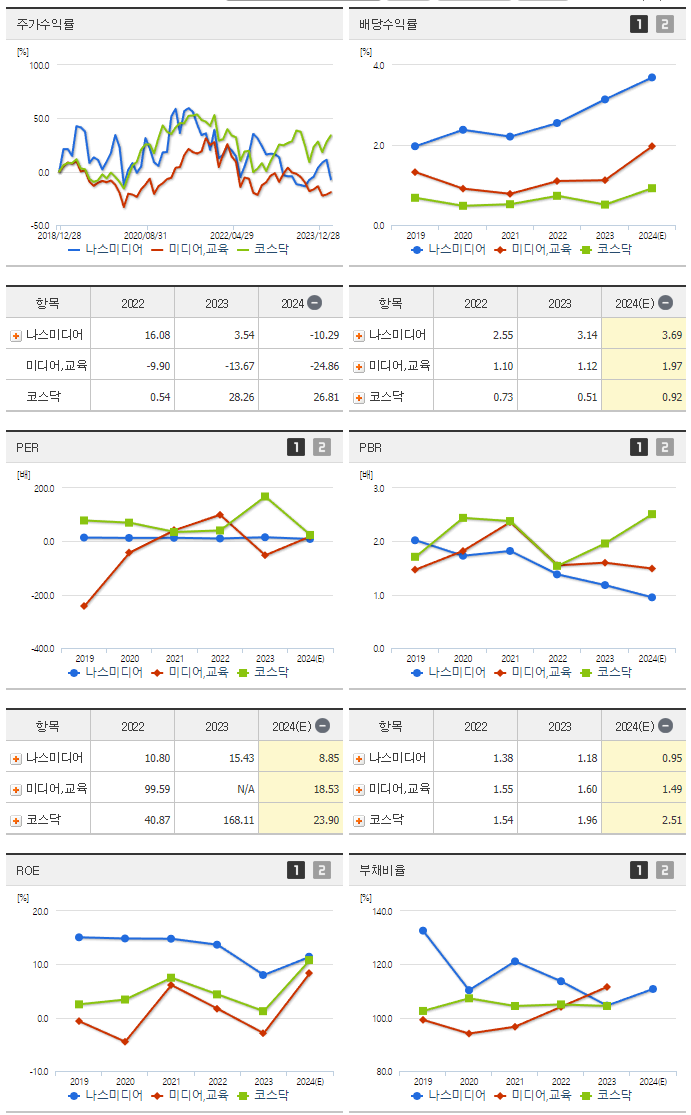 나스미디어_섹터분석