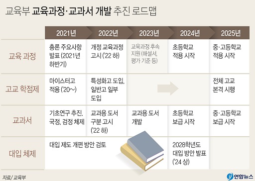 교육부 교육과정 로드맵 자료