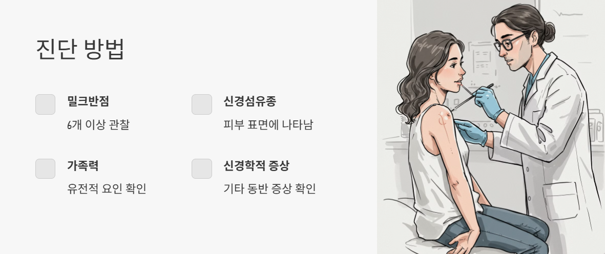 진단 방법 : 어떻게 확인할까?