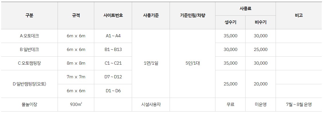 가야산 오토캠핑장(4)