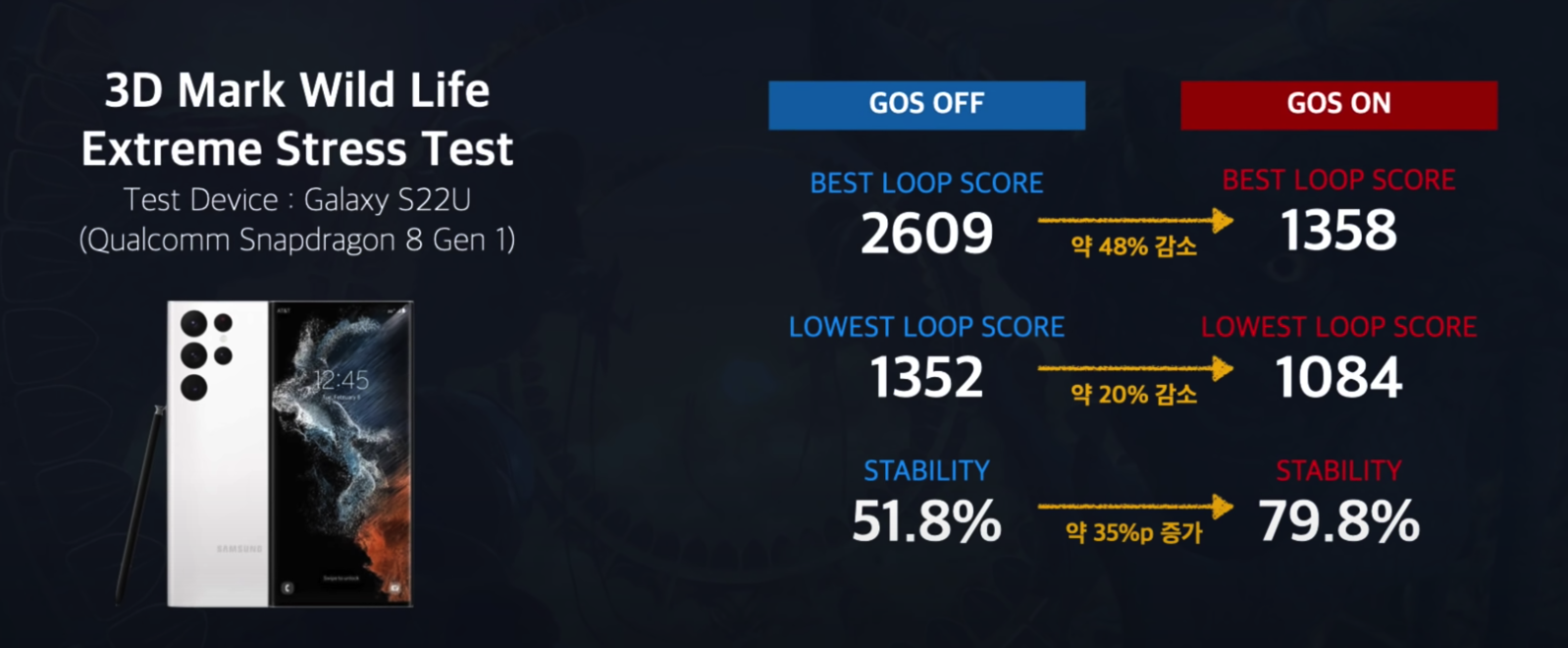 GOS이슈