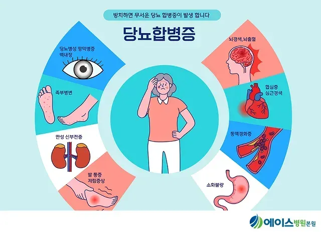 당뇨병