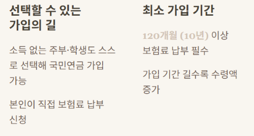 60대에 소득이 없어도 국민연금을 받고&amp;#44; 더 늘릴 수 있는 방법