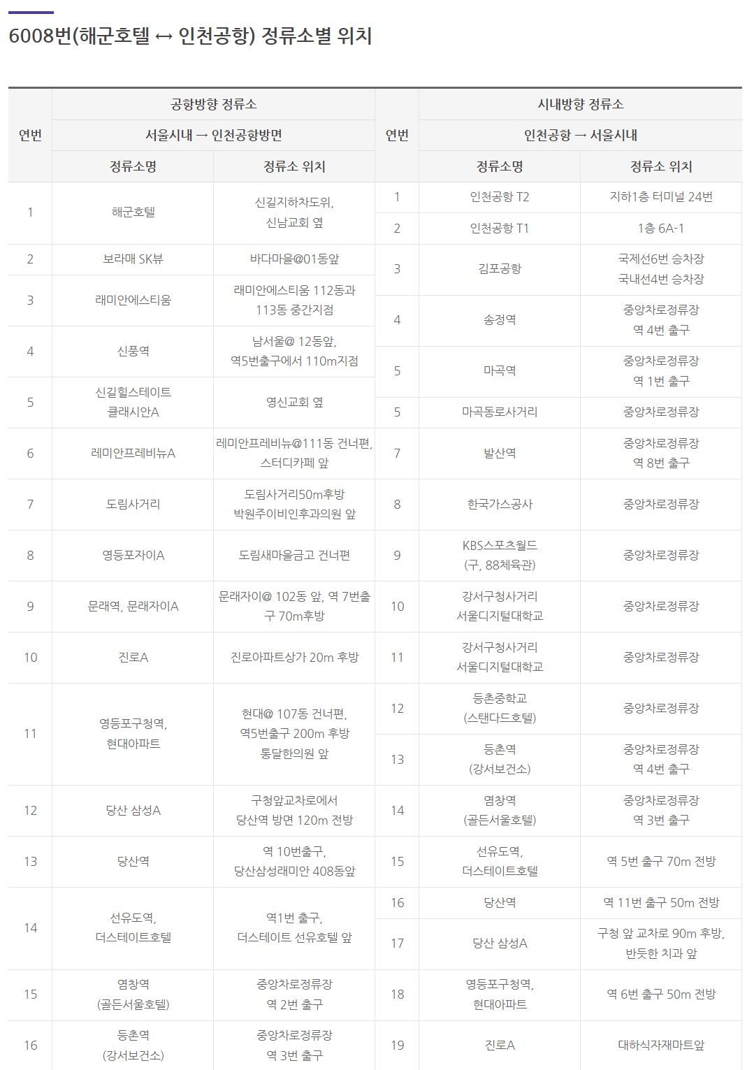 공항버스 6008 정류소별 위치