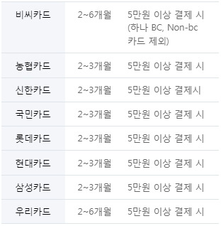 카드사별무이자할부