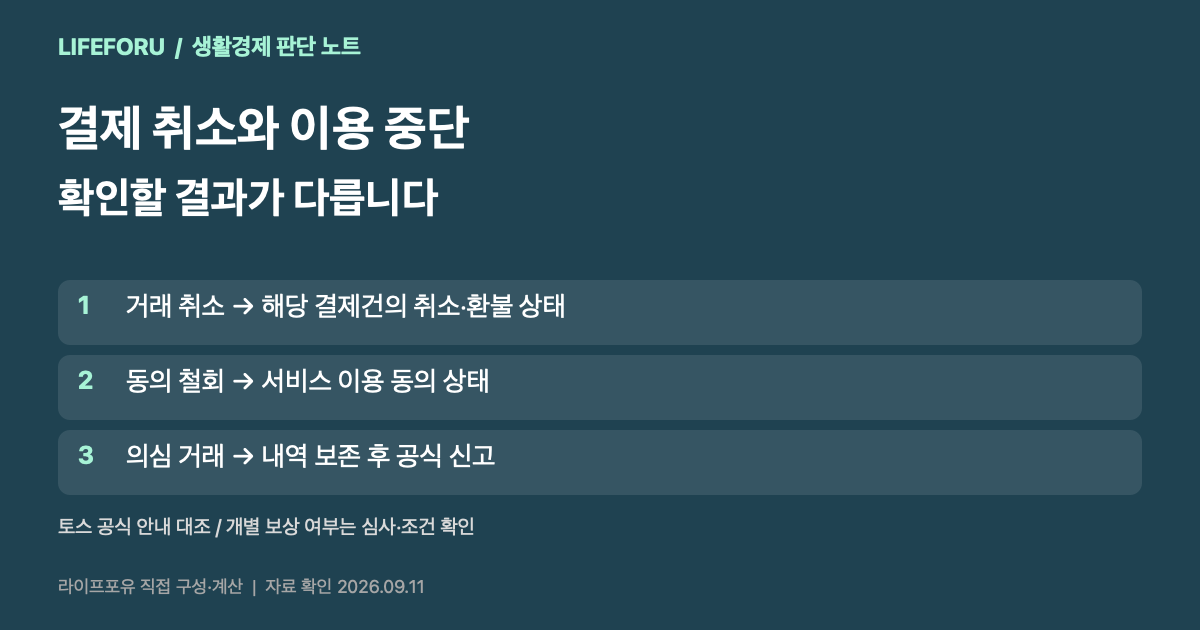 페이스페이의 거래 취소, 서비스 동의 철회, 의심 거래 신고가 서로 다른 절차라는 비교