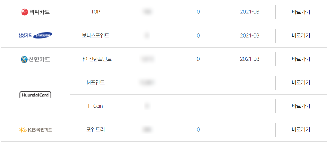 신용카드 잔여포인트, 소멸예정 포인트 상세정보 확인