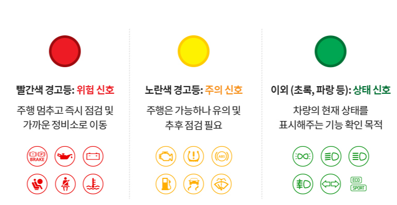 자동차경고등