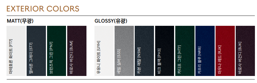 제네시스 GV70 익스테리어 컬러