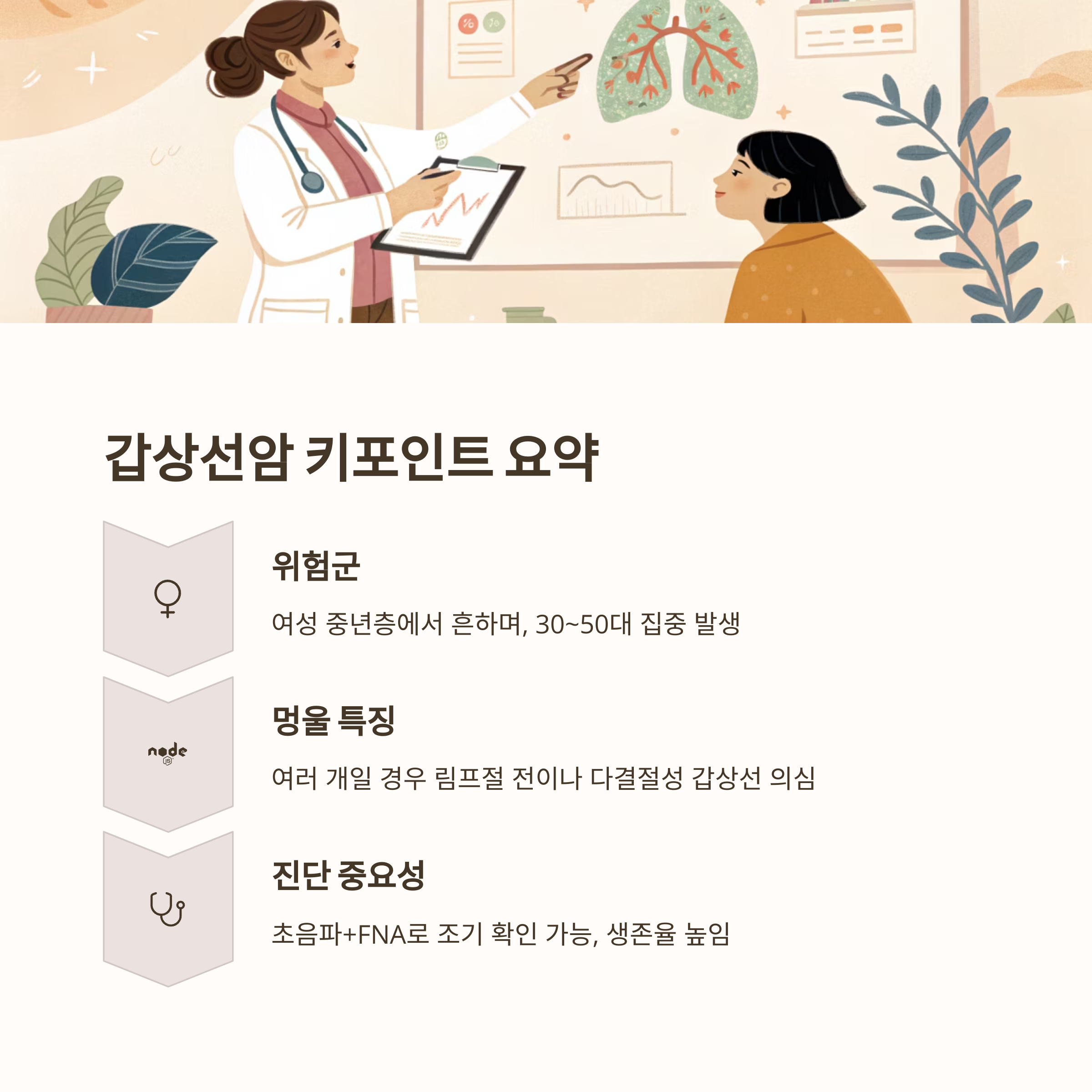 갑상선암 키포인트 요약