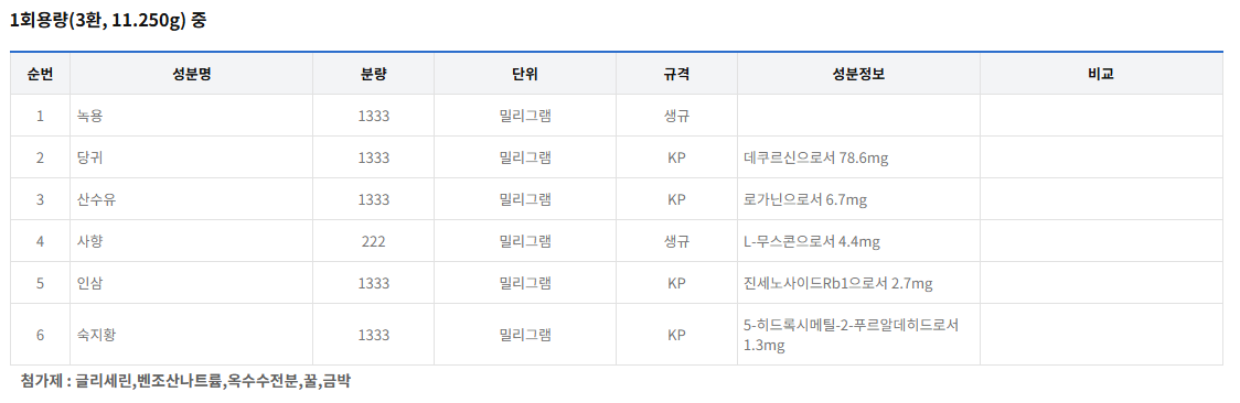 익수공진단 성분표