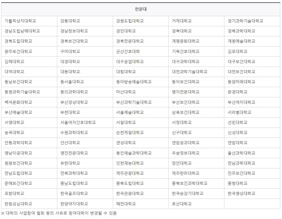 대학생 국가장학금 입학금 2차