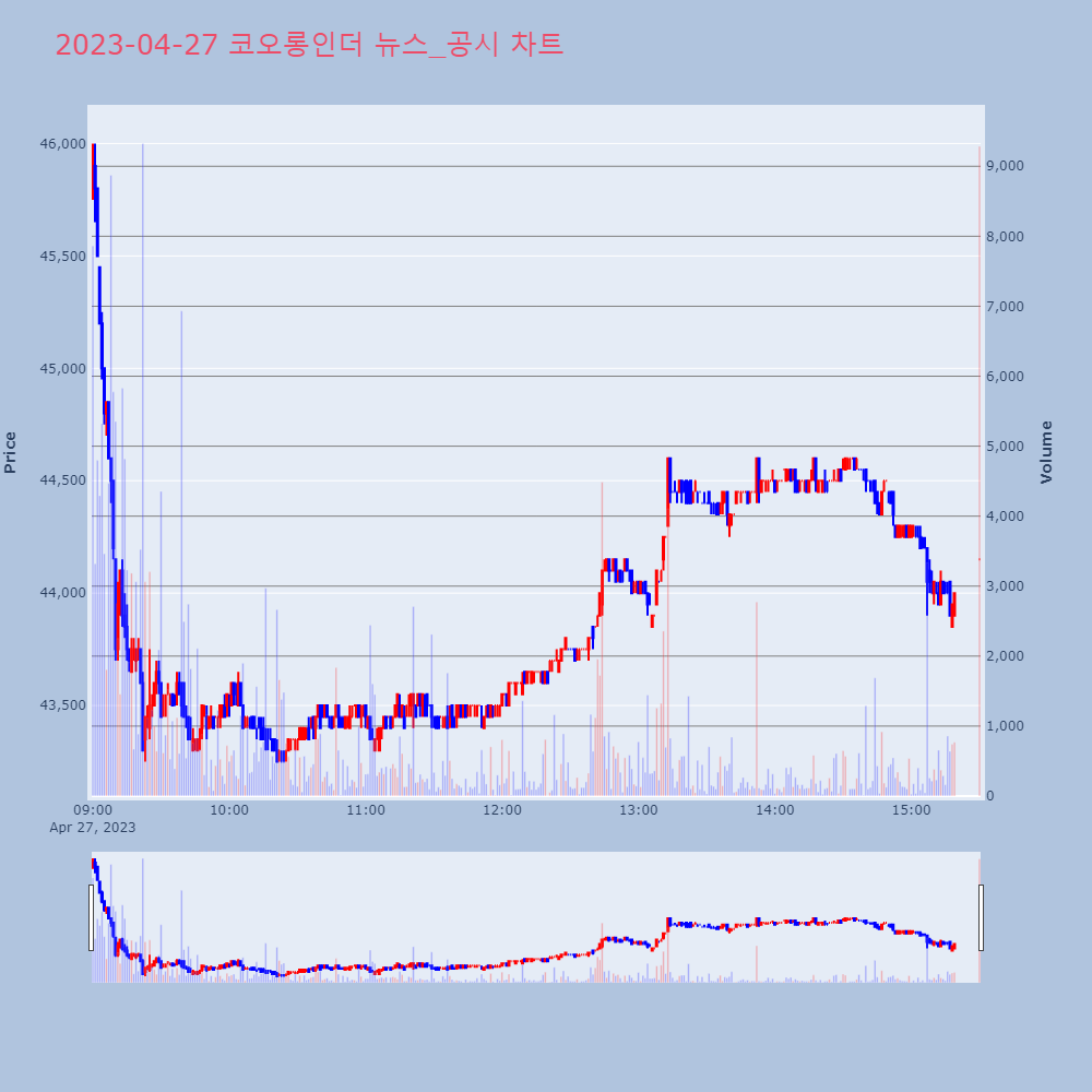 코오롱인더_뉴스공시차트