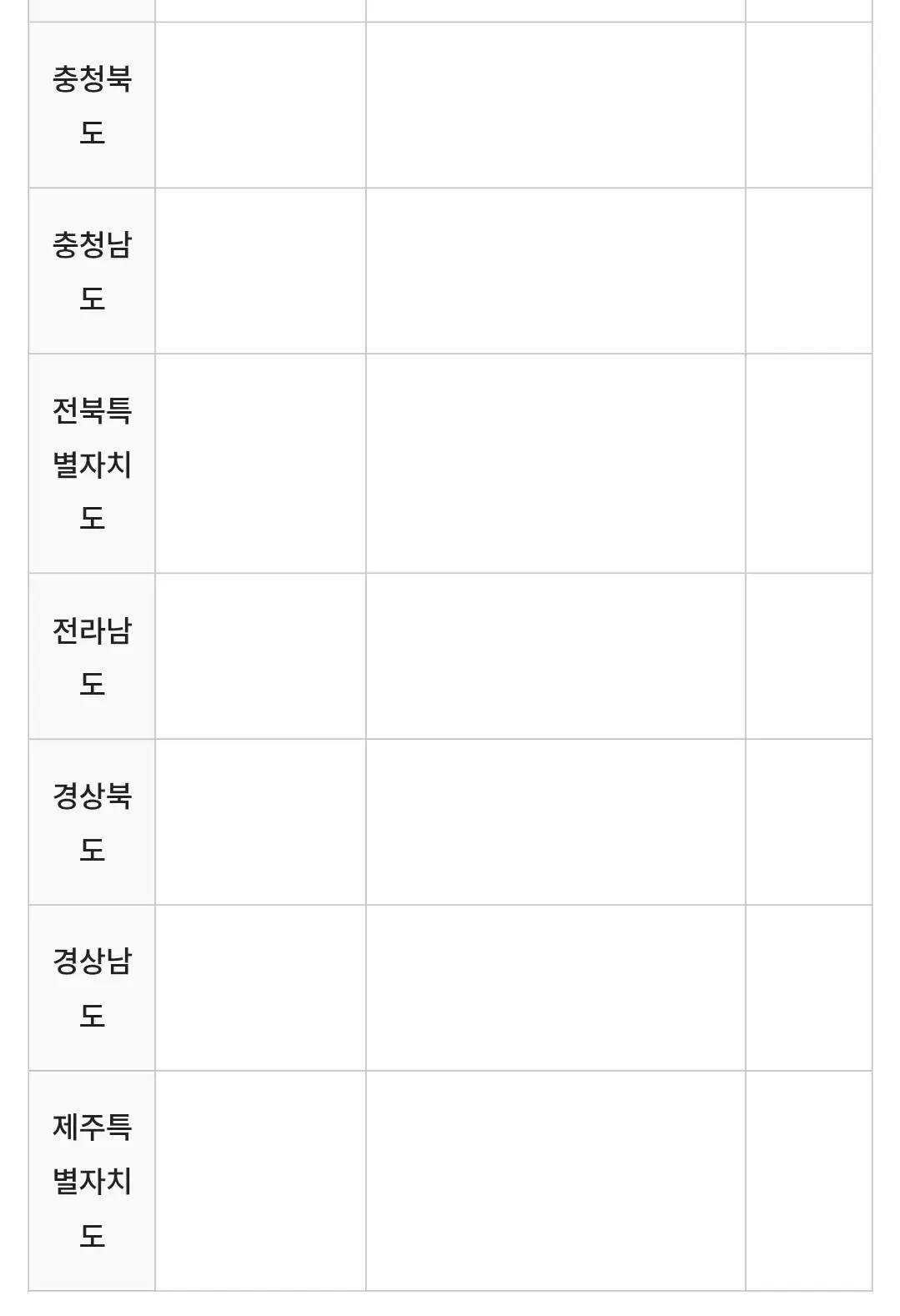 공해차량제한지역(LEZ) 지역별 운행제한 단속대상, 단속제외대상, 과태료 등 안내