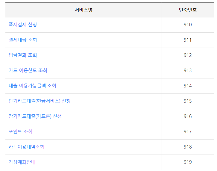 삼성카드 고객센터 전화번호