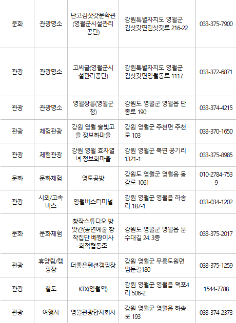 영월 문화누리카드 사용처