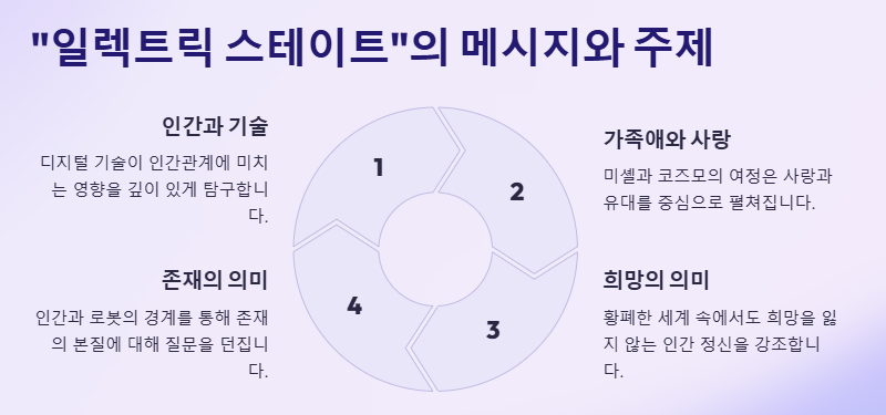 영화 일렉트릭 스테이트 관람평