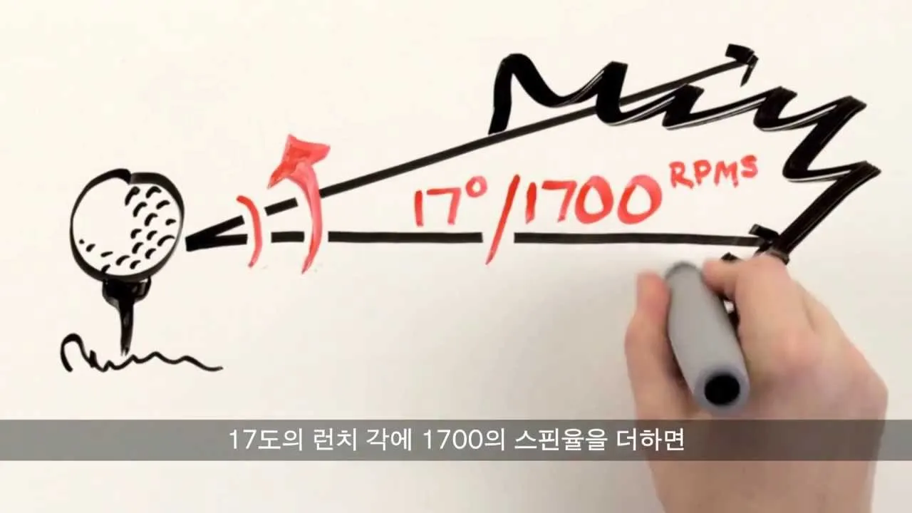 골프 런치각 최적화 하는 법 샤프트강도 로프트 헤드스피드 연계_3