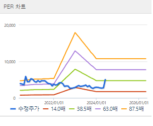 CJ씨푸드 주가 전망 목표주가 배당금