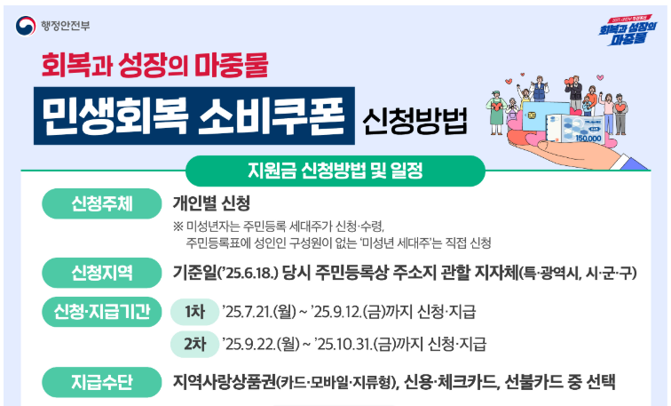 2025민생회복지원쿠폰 신청방법
