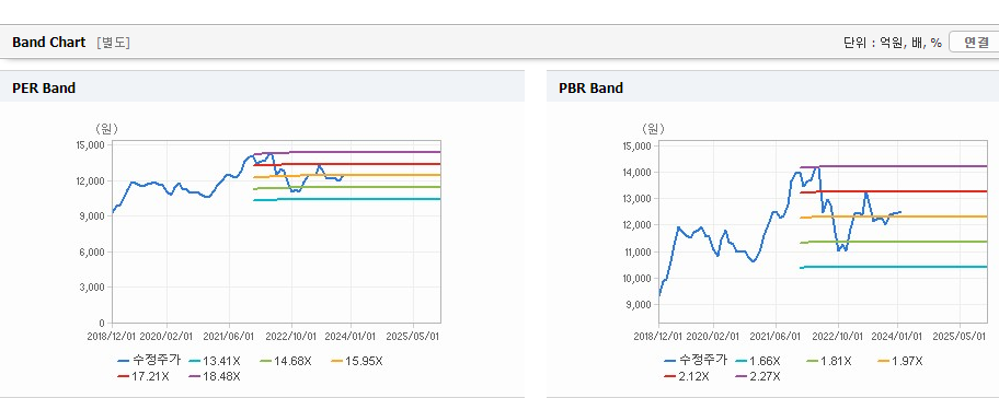 맥쿼리인프라 주가