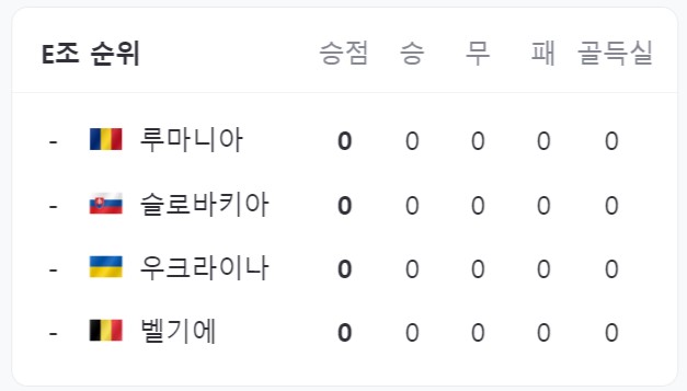 유로 2024 조편성 경기일정 중계