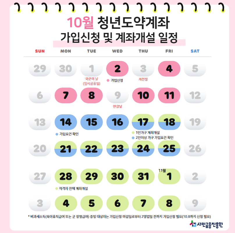 청년도약계좌 가입조건 확인하기