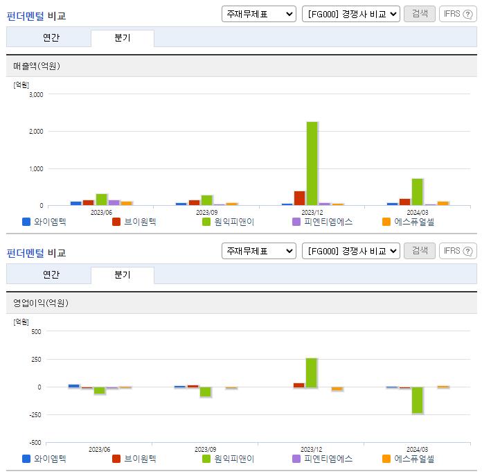 와이엠텍_업종분석