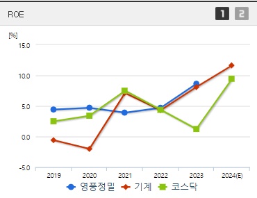 영풍정밀 주가 ROE