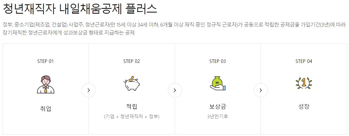 청년재직자 내일채움공제 플러스 대상자 자격