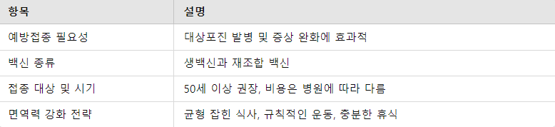 예방과 면역력 강화 요약