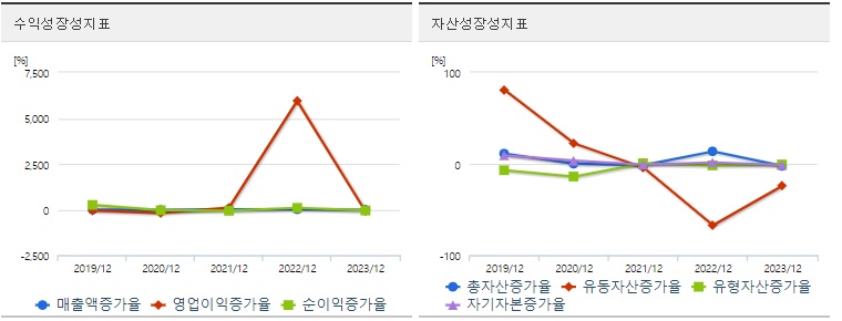 흥구석유 투자 성장성