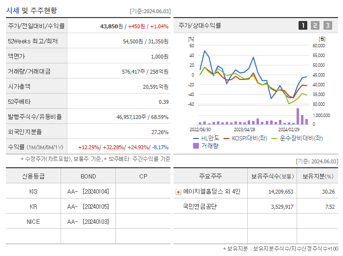 HL만도_기업개요
