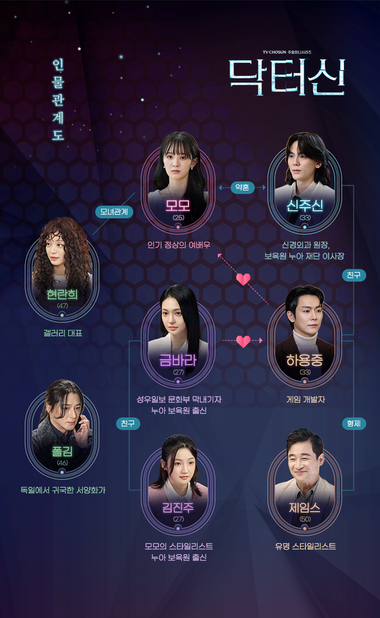 드라마 닥터신 인물관계도