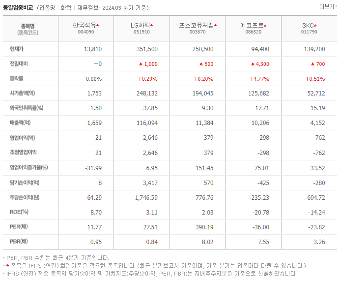 한국석유_동종업비교자료