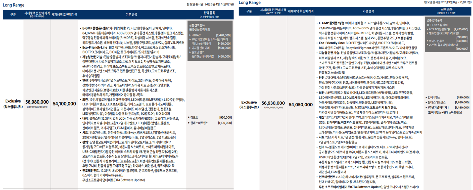 현대자동차 신차가격표, 현대자동차 신차투싼 가격표, 현대자동차 신차, 현대자동차 디자인