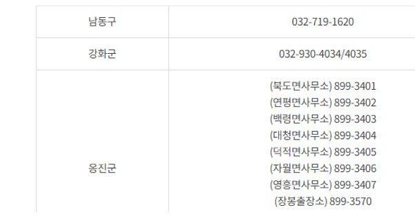 코로나19 사전예약 인천지역 및 광주지역 전화번호