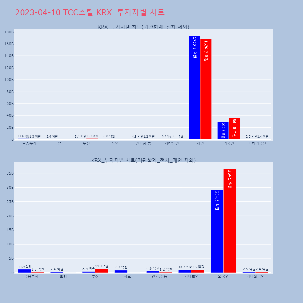 TCC스틸_KRX_투자자별_차트