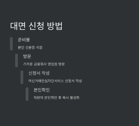 여신거래안심차단서비스 신청 및 해제