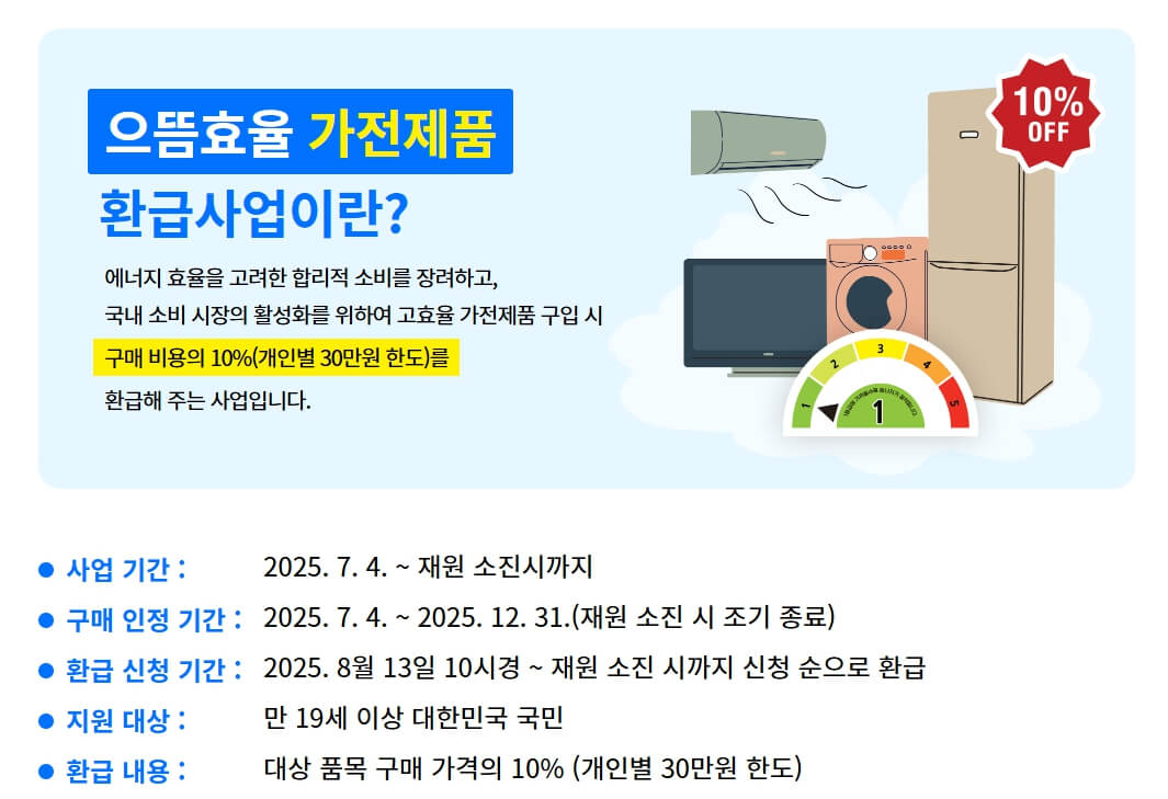 으뜸효율 가전제품 신청방법 총정리 (출처 으뜸효율 가전사업 홈페이지)