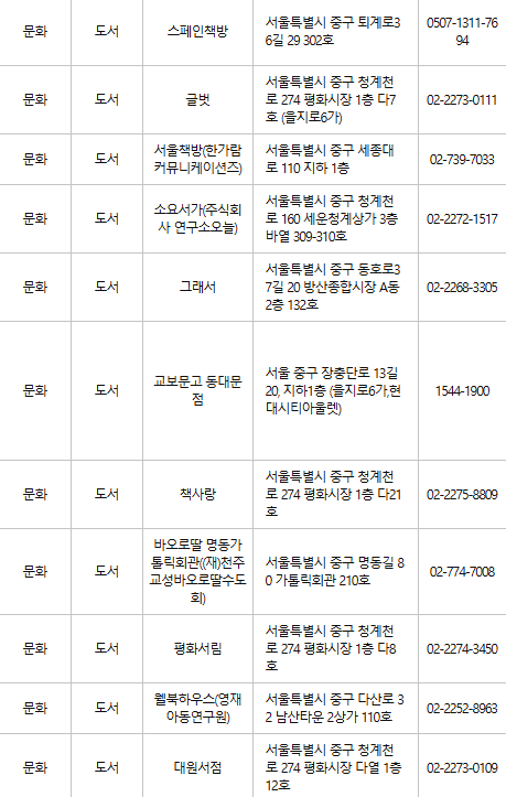 서울 중구 문화누리카드 사용처