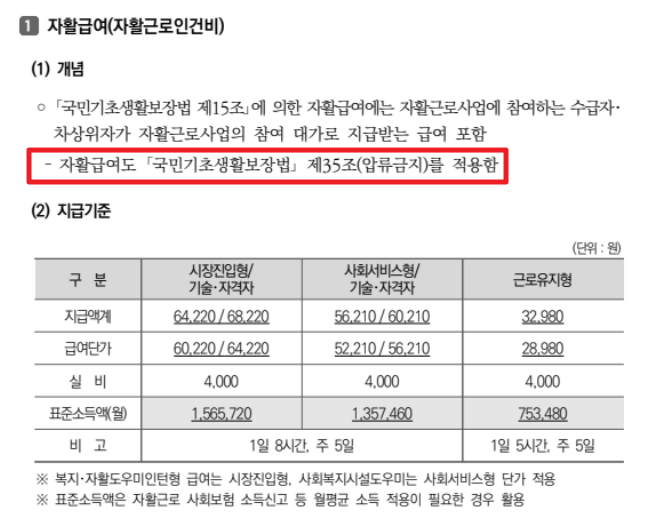 자활근로 신청방법 총정리