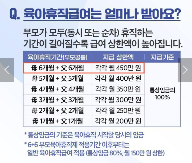육아휴직 급여 휴직기간 신청