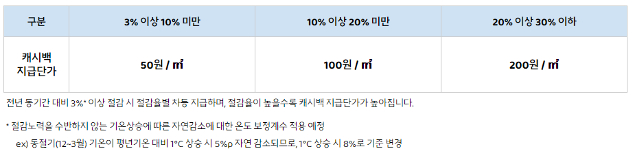<표2>